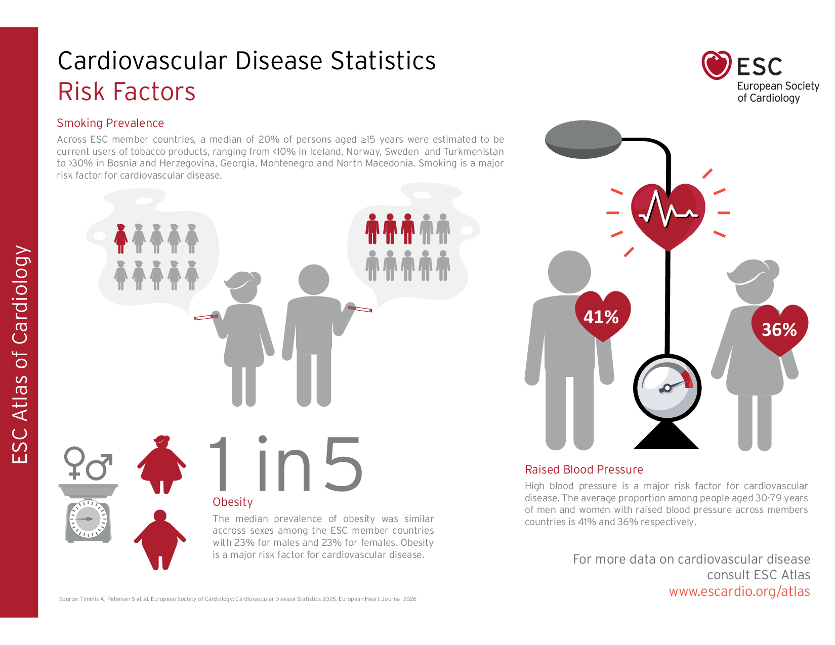 Cardiovascular Disease Statistics - Risk Factors
